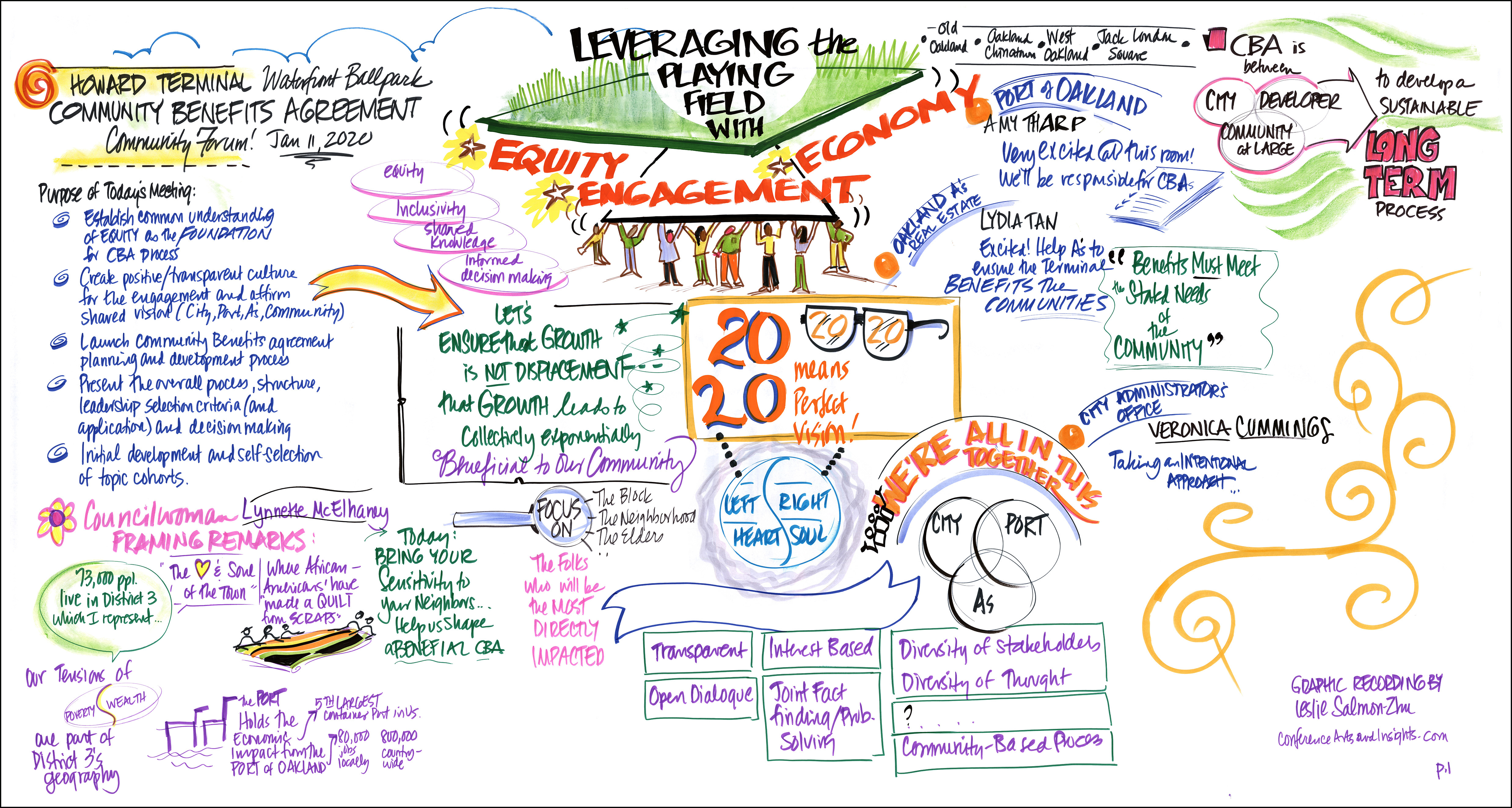 Graphic recording overview